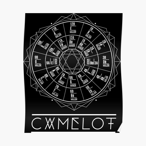 Roue de Camelot / Cercle des Cinquièmes Poster