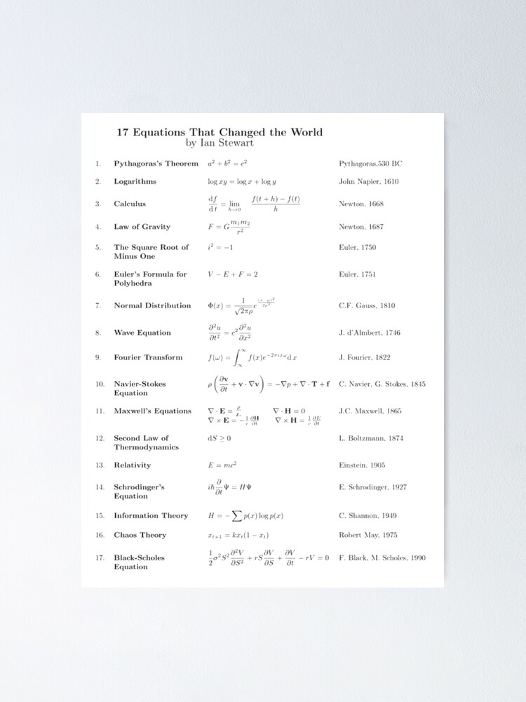 Alternate view of 17 Equations That Changed The World Poster