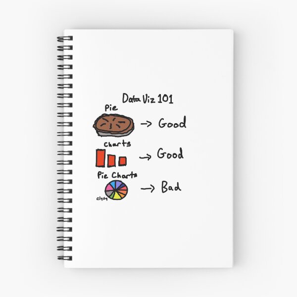 Item preview, Data Visualization Dislike Pie Charts designed and sold by Chris Lysy.