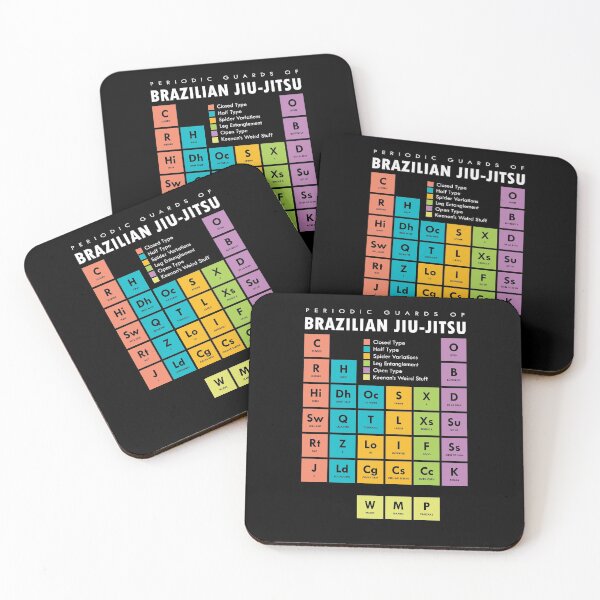 Item preview, BJJ Brazilian Jiu Jitsu Periodic Table of Guards designed and sold by Ralph Forte.