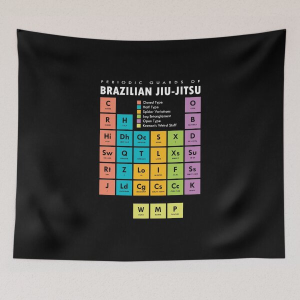 Item preview, BJJ Brazilian Jiu Jitsu Periodic Table of Guards designed and sold by Ralph Forte.