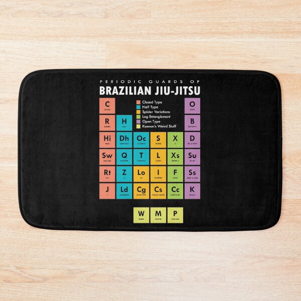 Item preview, BJJ Brazilian Jiu Jitsu Periodic Table of Guards designed and sold by Ralph Forte.