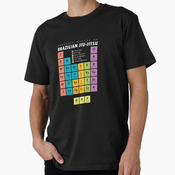 Item preview, BJJ Brazilian Jiu Jitsu Periodic Table of Guards designed and sold by Ralph Forte.