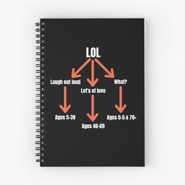 Item preview, LOL diagram designed and sold by Tdork.