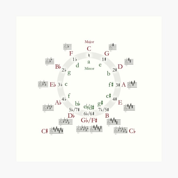 Item preview, Circle of Fifths designed and sold by RBEnt.