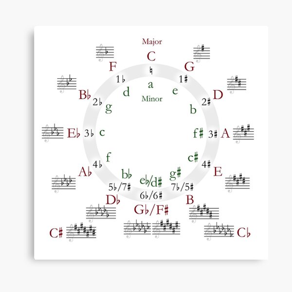 Item preview, Circle of Fifths designed and sold by RBEnt.