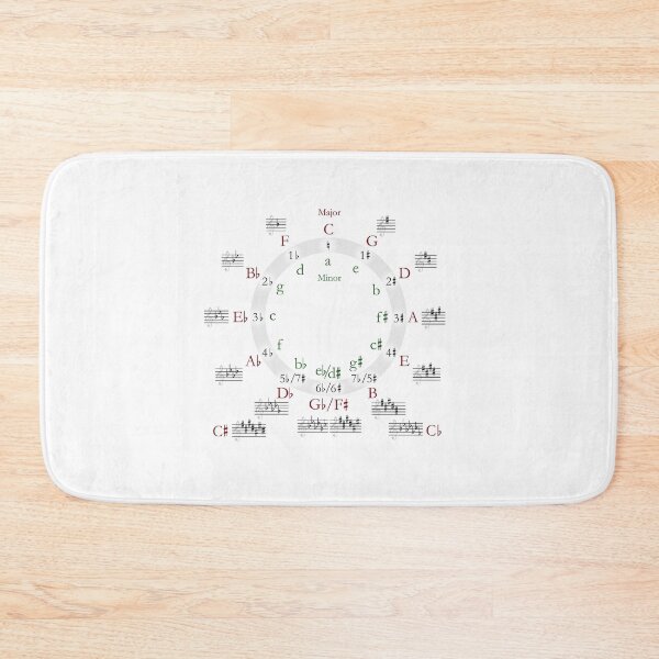 Item preview, Circle of Fifths designed and sold by RBEnt.