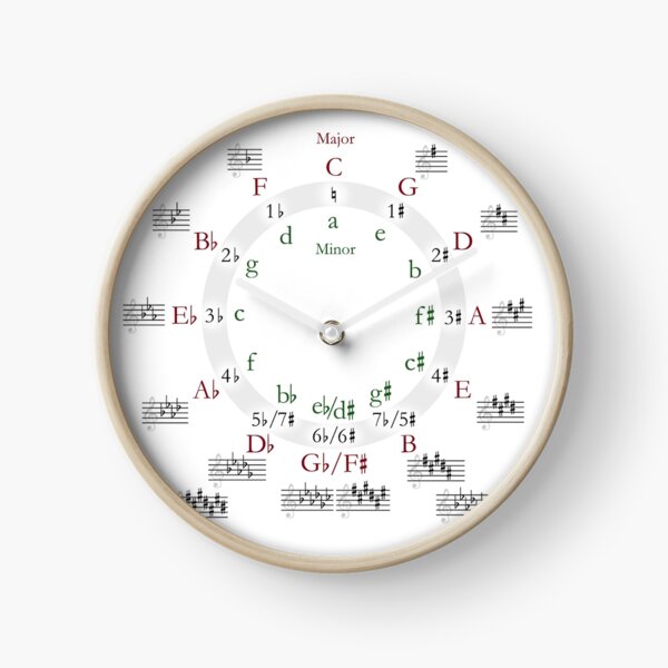 Circle of Fifths Clock