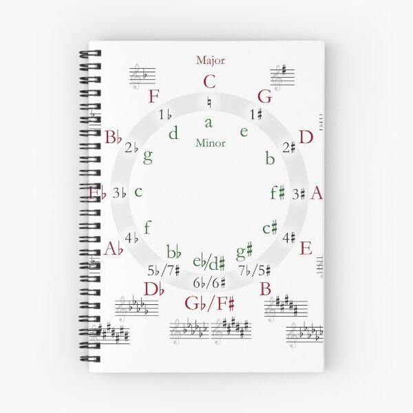 Item preview, Circle of Fifths designed and sold by RBEnt.