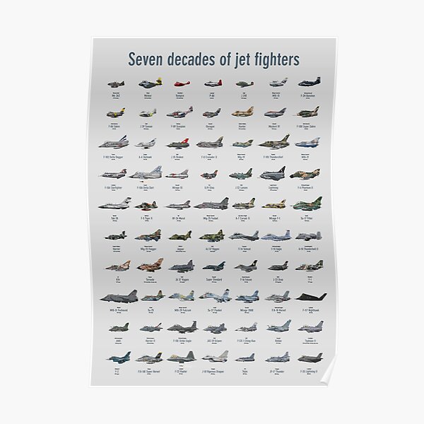 Seven decades of jet fighters Poster