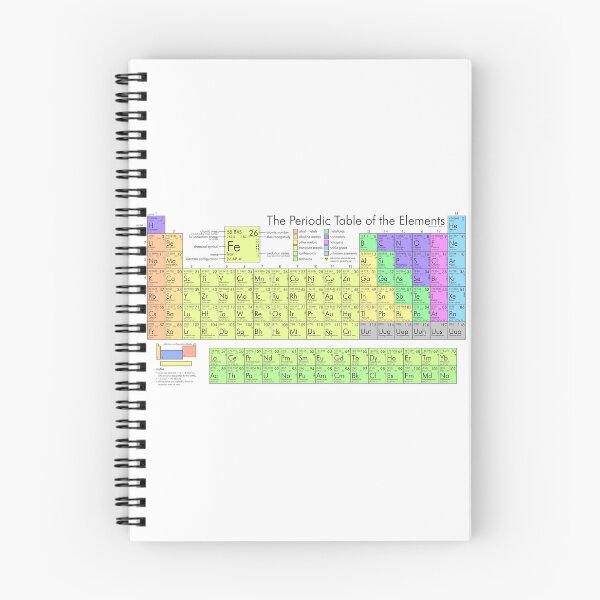 Item preview, The periodic table of elements designed and sold by romeobravado.