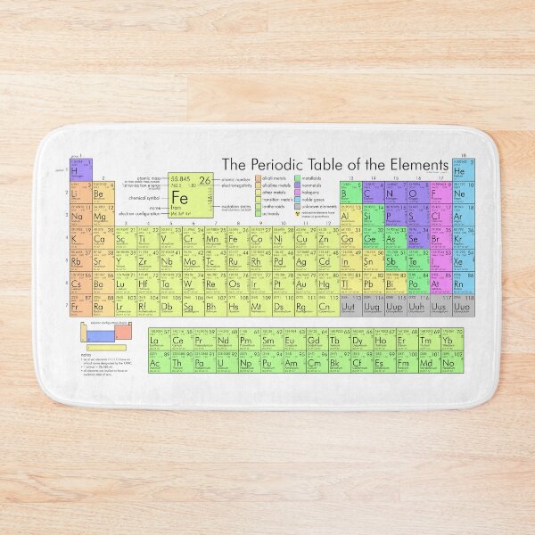 Item preview, The periodic table of elements designed and sold by romeobravado.