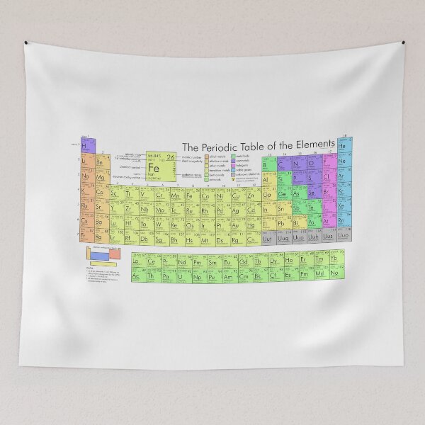 Item preview, The periodic table of elements designed and sold by romeobravado.