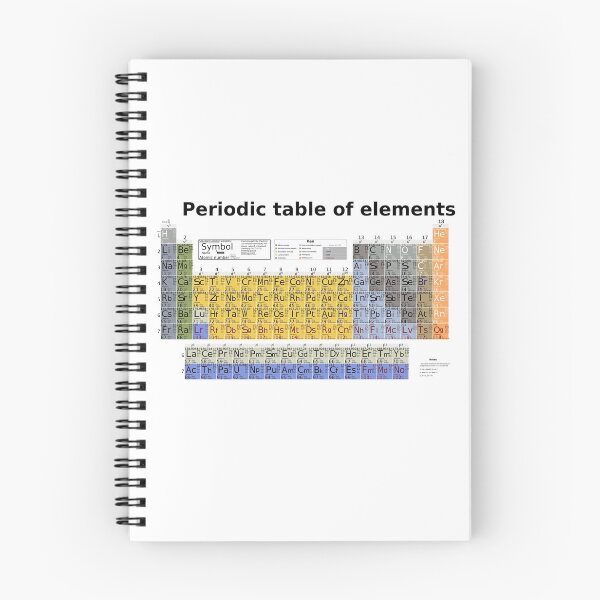 Item preview, The Periodic table of Elements designed and sold by romeobravado.