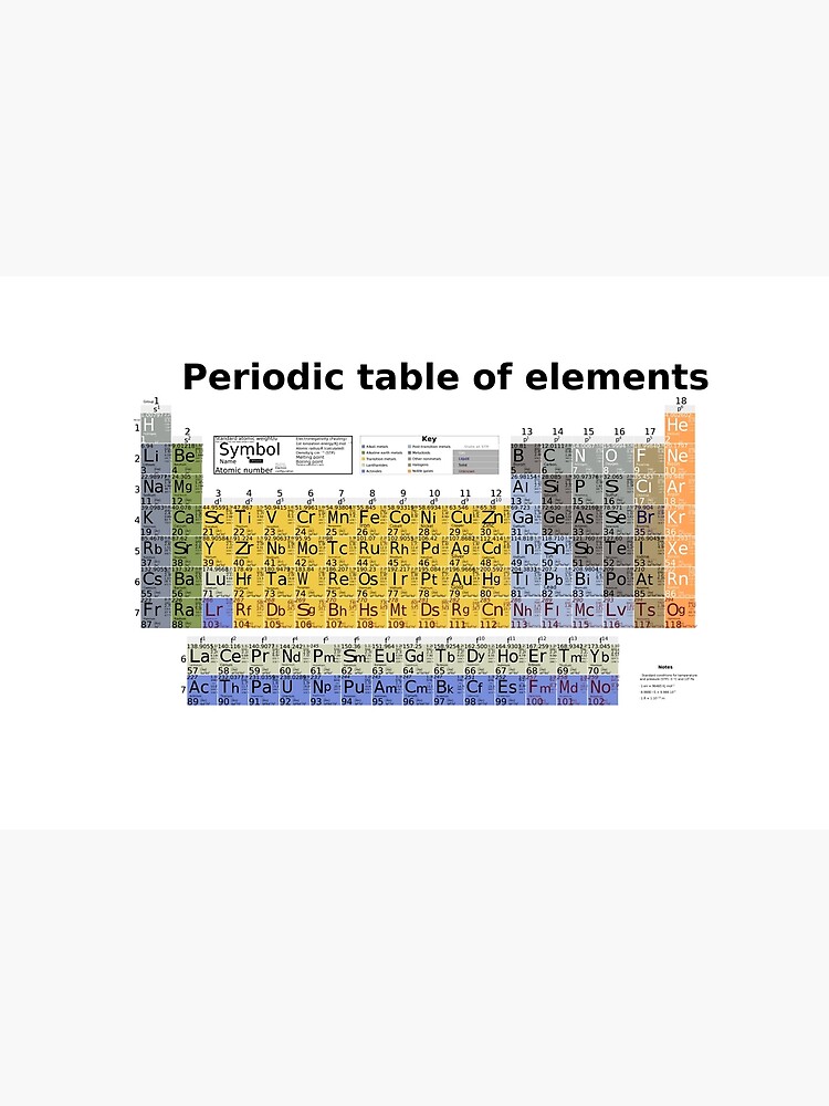 The Periodic table of Elements by romeobravado