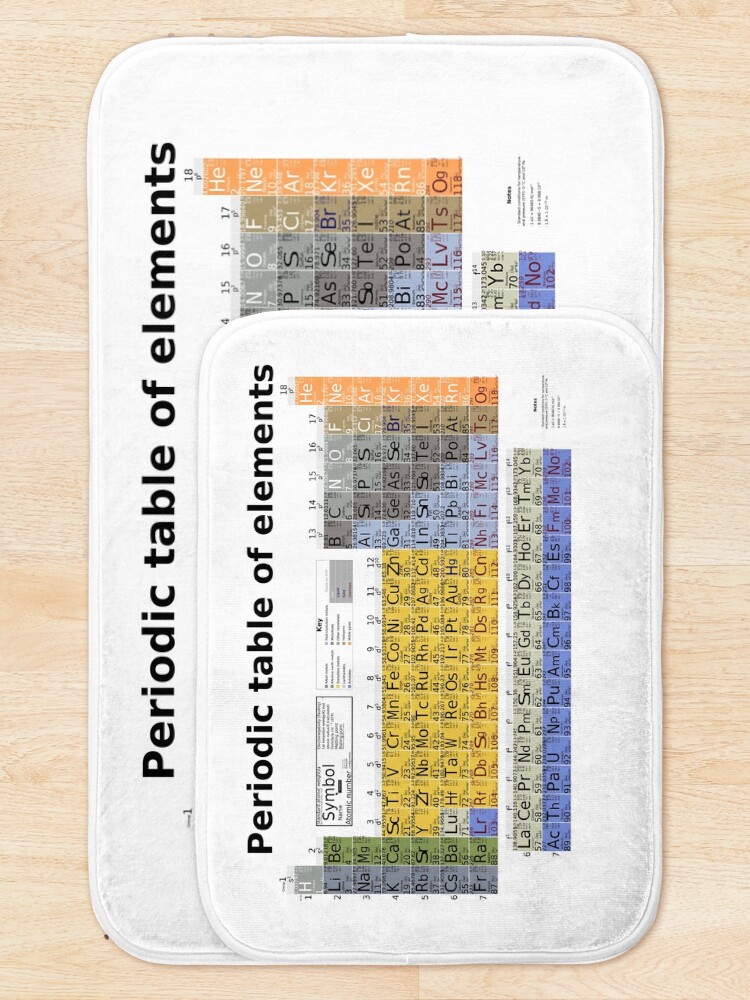Alternate view of The Periodic table of Elements Bath Mat
