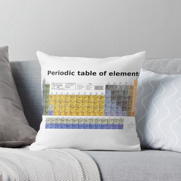 Item preview, The Periodic table of Elements designed and sold by romeobravado.