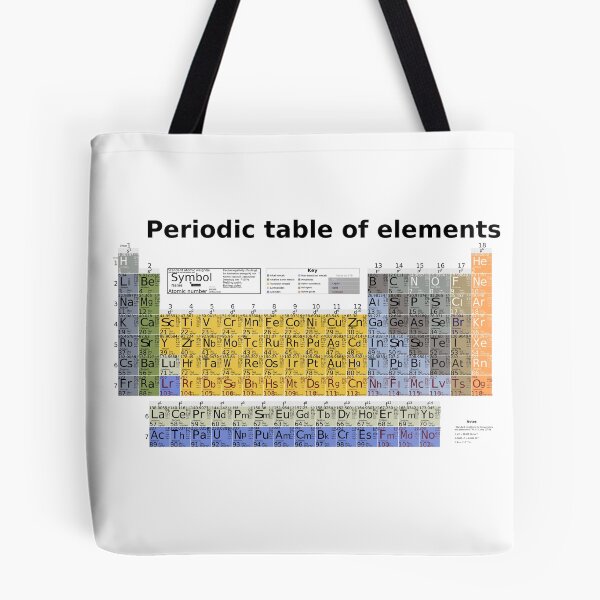 Item preview, The Periodic table of Elements designed and sold by romeobravado.
