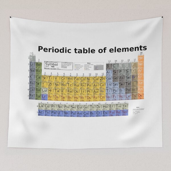 Item preview, The Periodic table of Elements designed and sold by romeobravado.