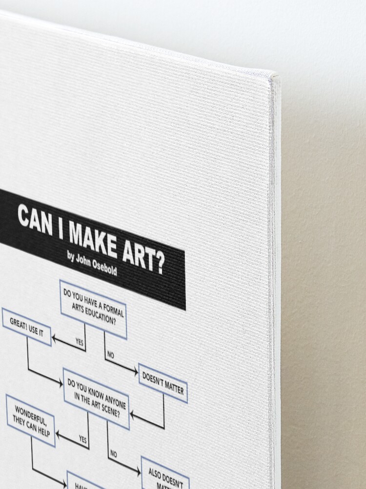 Alternate view of Can I Make Art? Flowchart Mounted Print
