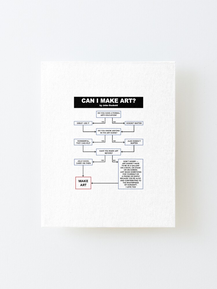Alternate view of Can I Make Art? Flowchart Mounted Print