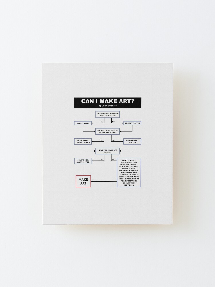 Alternate view of Can I Make Art? Flowchart Mounted Print