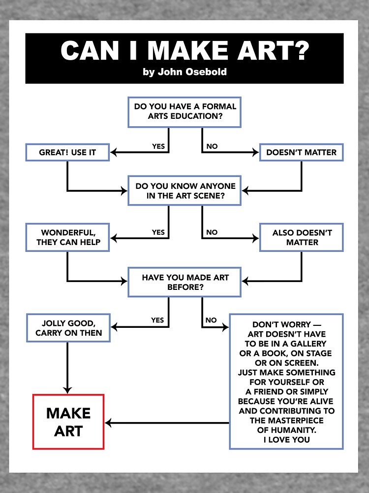 Can I Make Art? Flowchart by josebold