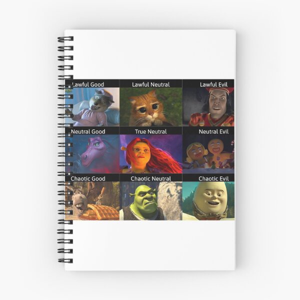 Item preview, Shrek Alignment Chart designed and sold by art-by-harmonie.