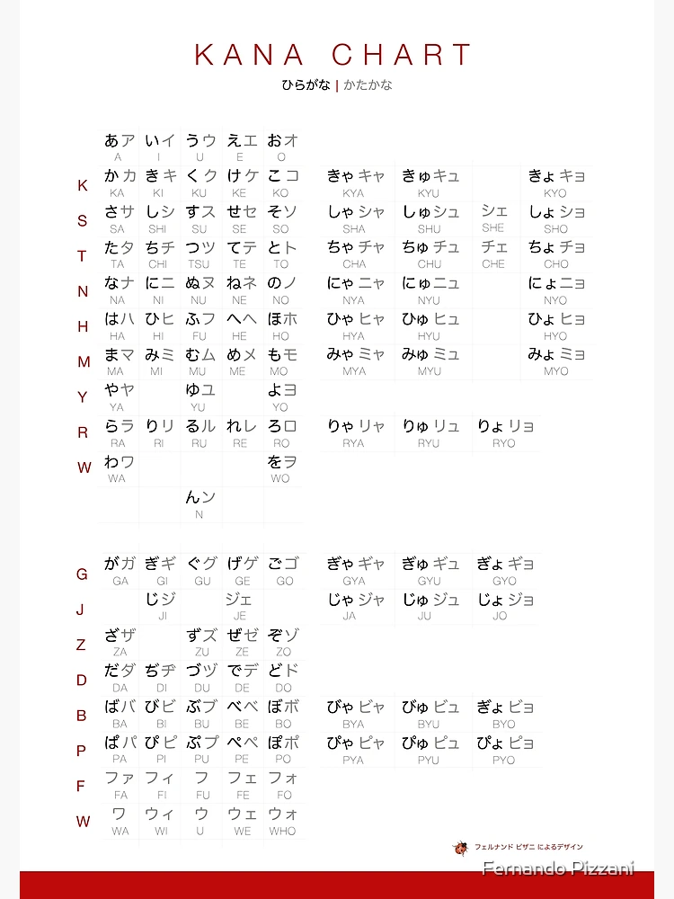 Kana Chart - Combined Hiragana and Katakana Chart