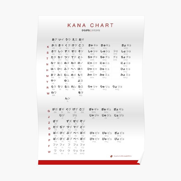 Graphique Kana - Graphique combiné de Hiragana et Katakana Poster