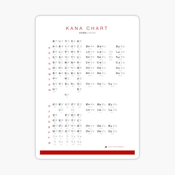 Graphique Kana - Graphique combiné de Hiragana et Katakana Sticker