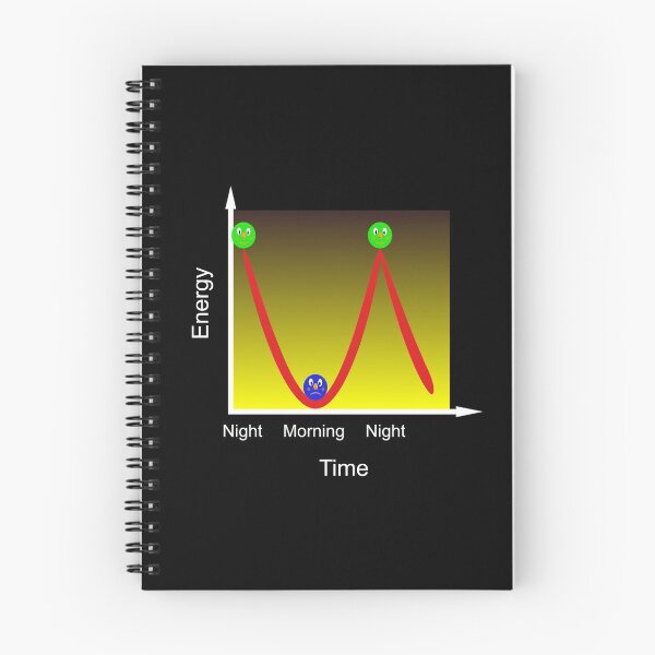 Item preview, Energy Physics - night to morning designed and sold by Bodino.