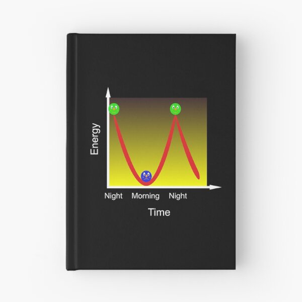 Item preview, Energy Physics - night to morning designed and sold by Bodino.