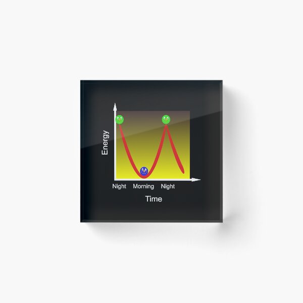 Item preview, Energy Physics - night to morning designed and sold by Bodino.