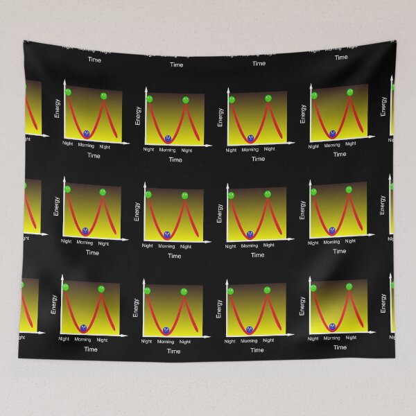 Item preview, Energy Physics - night to morning designed and sold by Bodino.