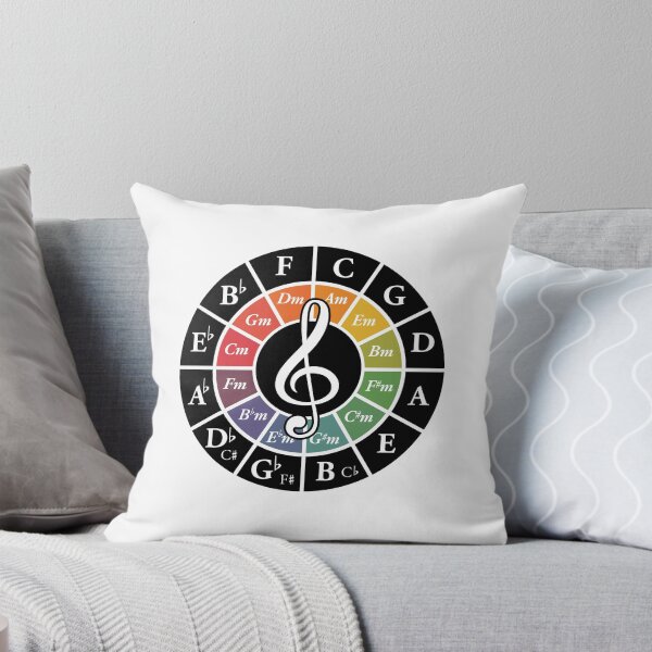 Item preview, G Clef Treble Circle of Fifths 5ths Classical Theory Key designed and sold by Kelsorian.