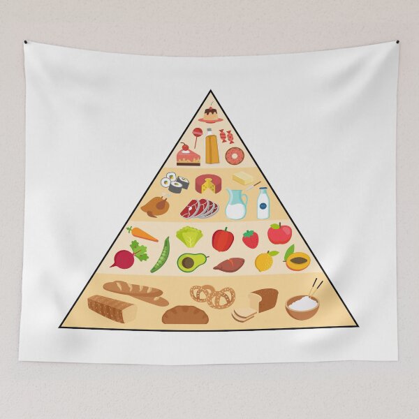 Item preview, Food pyramid. designed and sold by emphatic.