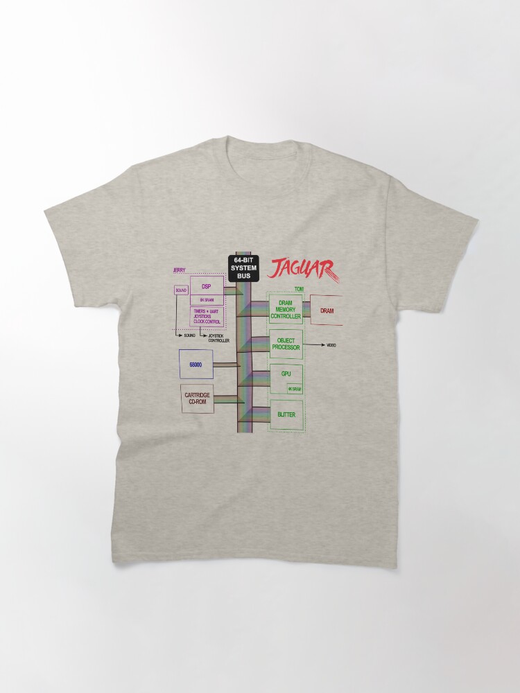 Thumbnail 3 of 7, Classic T-Shirt, Jaguar Console Block Diagram designed and sold by Shinto314.
