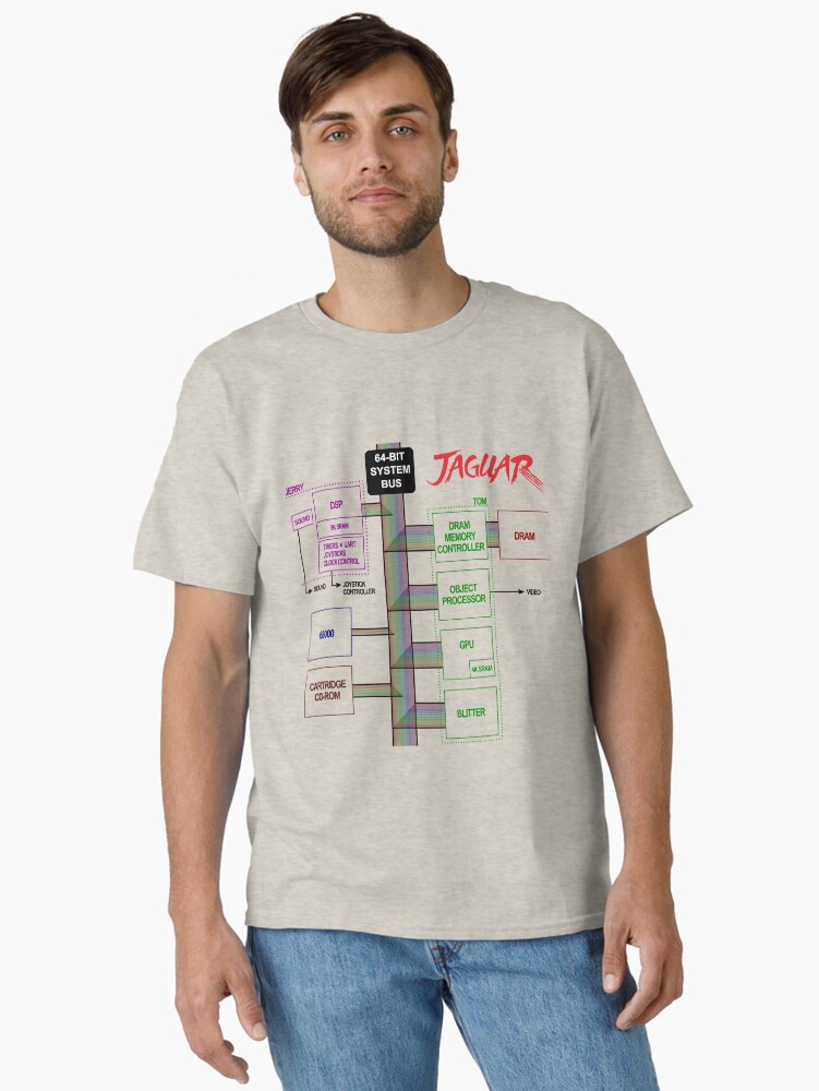 Thumbnail 2 of 7, Classic T-Shirt, Jaguar Console Block Diagram designed and sold by Shinto314.