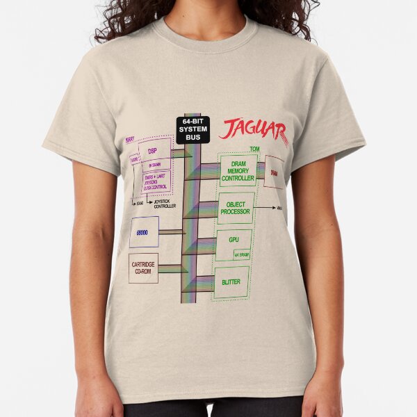 Jaguar Console Block Diagram Classic T-Shirt