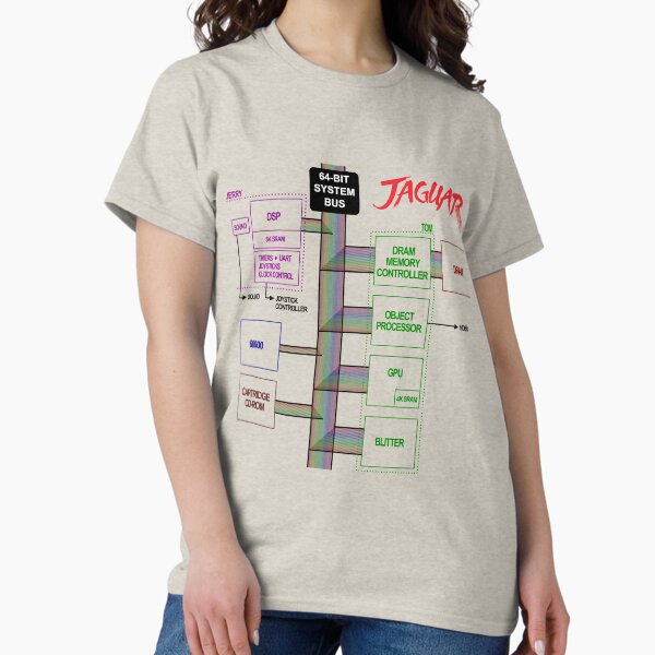 Jaguar Console Block Diagram Classic T-Shirt