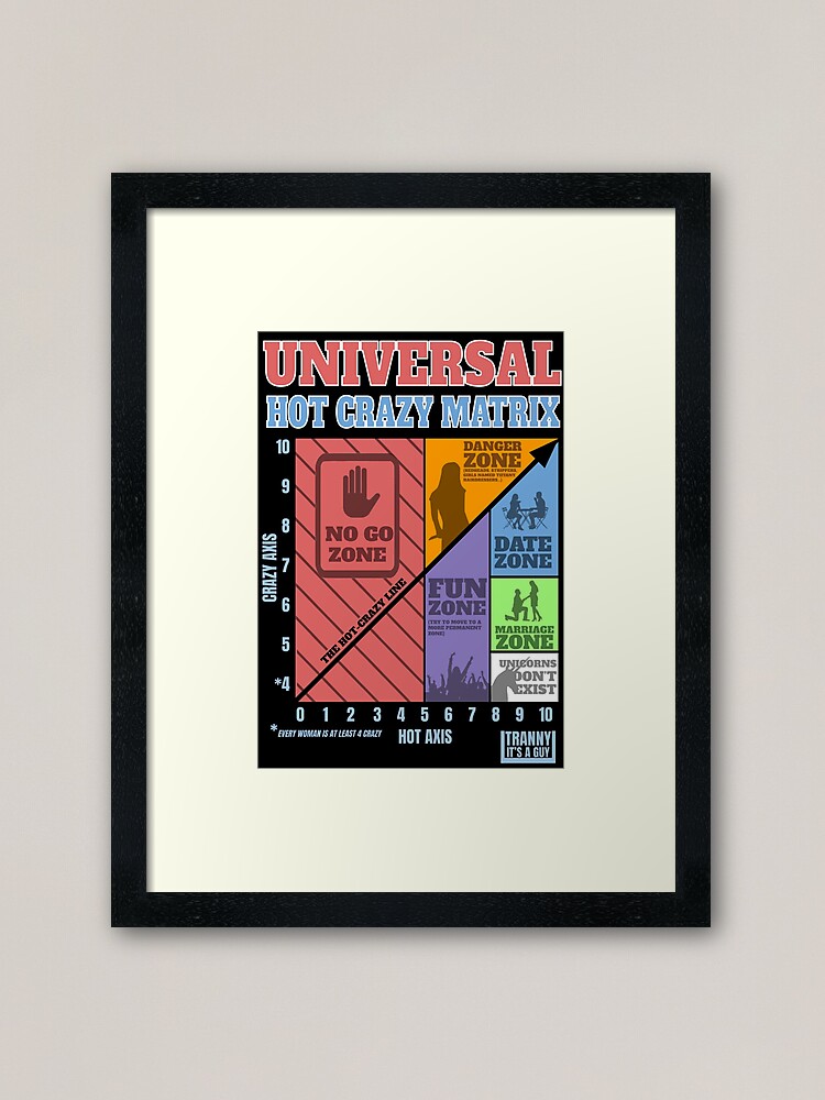 The Universal Hot Crazy Matrix Framed Art Print By Boogsbay Redbubble