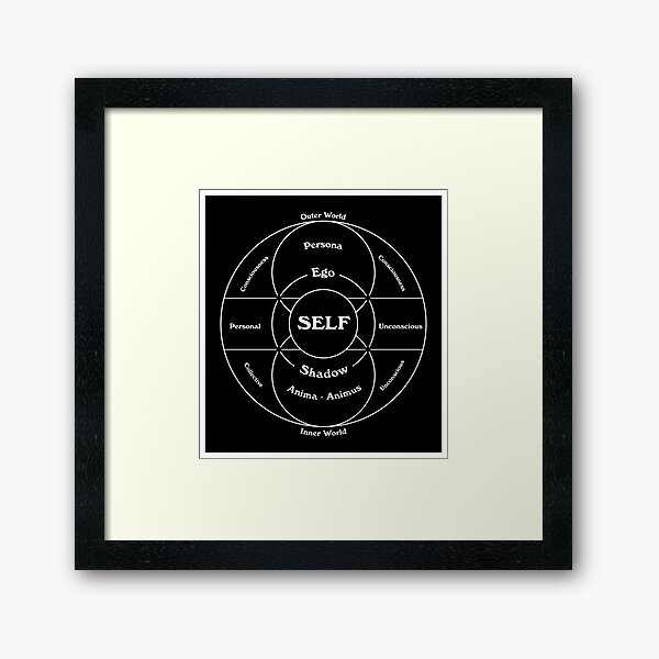 Carl Jung's Map of the Psyche Framed Art Print