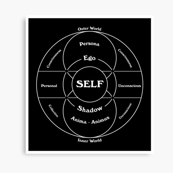 Carl Jung's Map of the Psyche Canvas Print