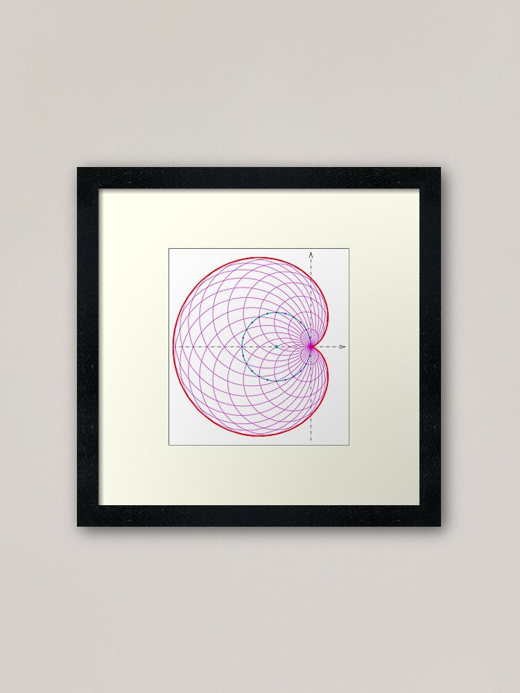 Alternate view of Cardioid as envelope of a pencil of circles Framed Art Print