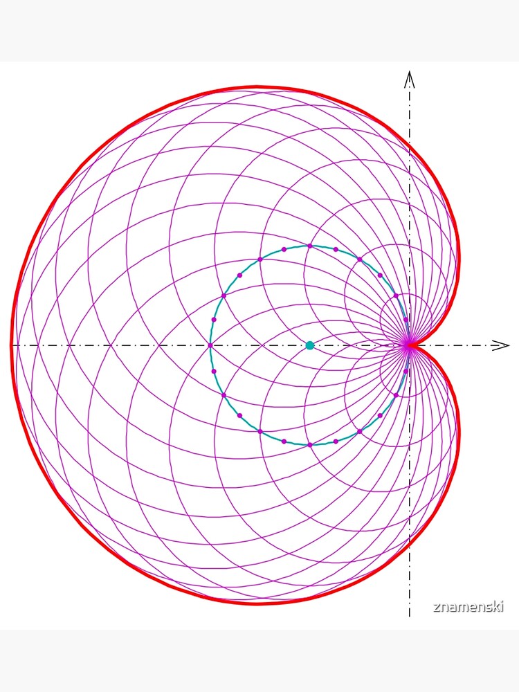 Cardioid as envelope of a pencil of circles by znamenski