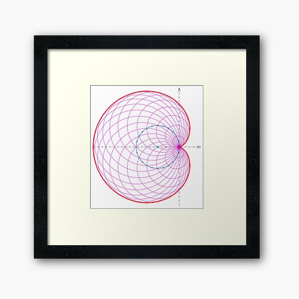 Cardioid as envelope of a pencil of circles Framed Art Print