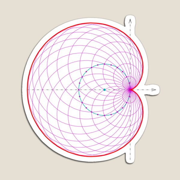 Cardioid as envelope of a pencil of circles Magnet