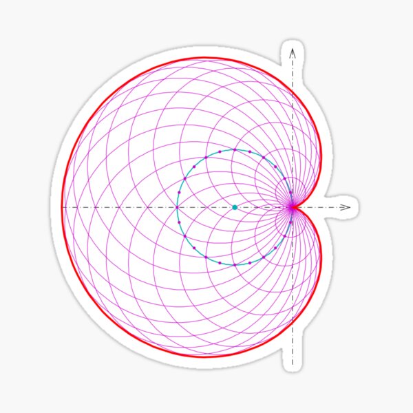 Cardioid as envelope of a pencil of circles Sticker