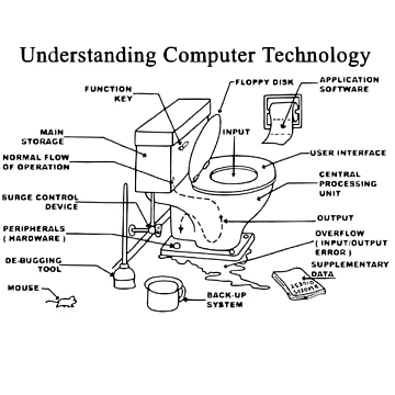 Artwork thumbnail, Understanding Computer Technology by mynimo
